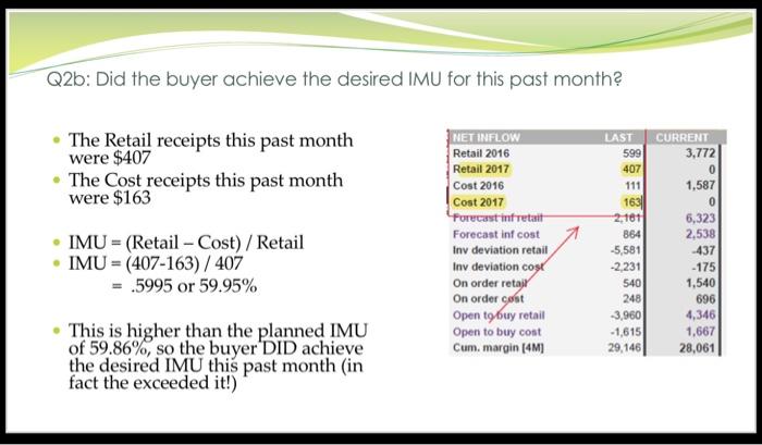 evaluate actual performance vs Plan and Vs Last Year - Interpret data