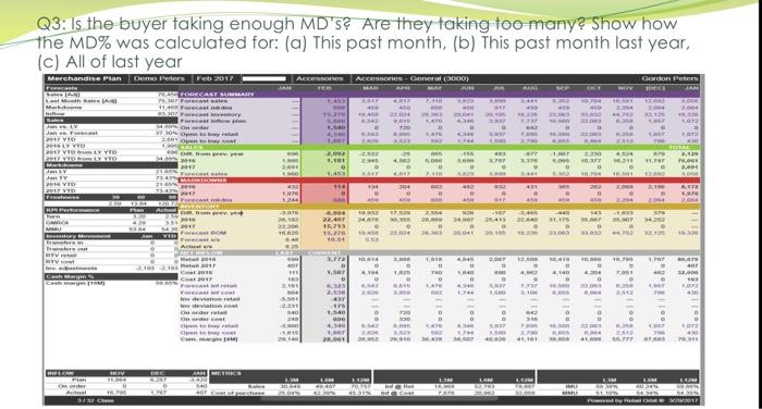 on the merch plan to derive reasons why performance was better or