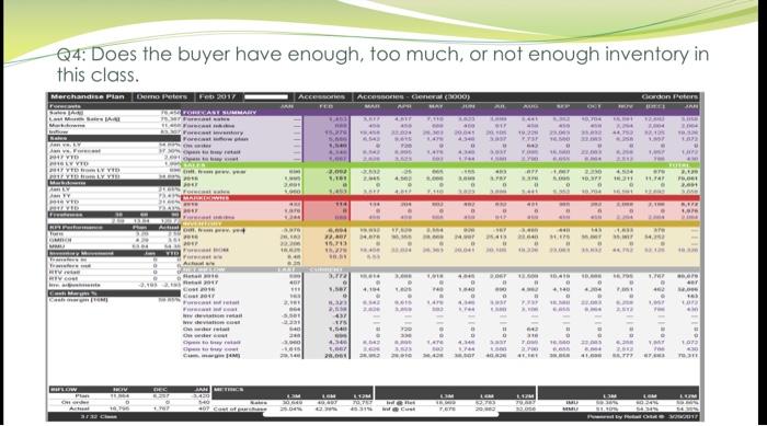 classification is performing at planned levels of IMU and MMU - Identify