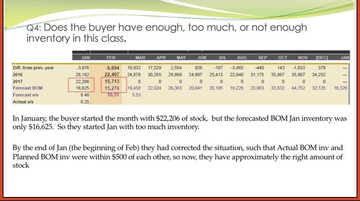 if the plan indicates there is too much, not enough or the