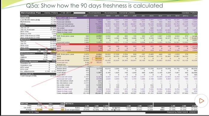 right amount of inventory for the class for the current period -