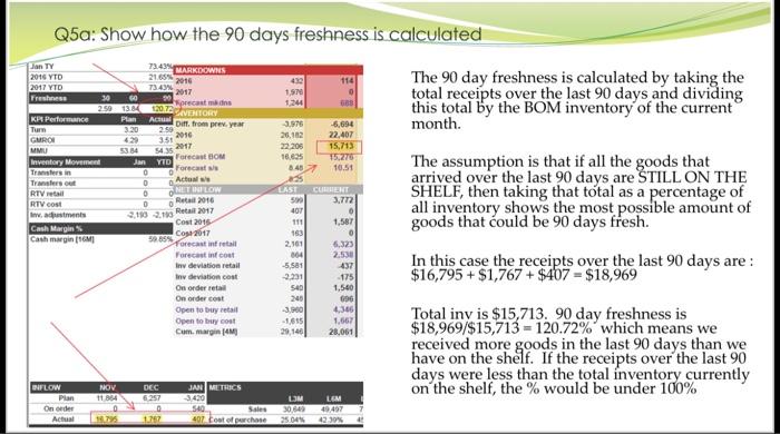 Identify what action should be taken in the current month: - How