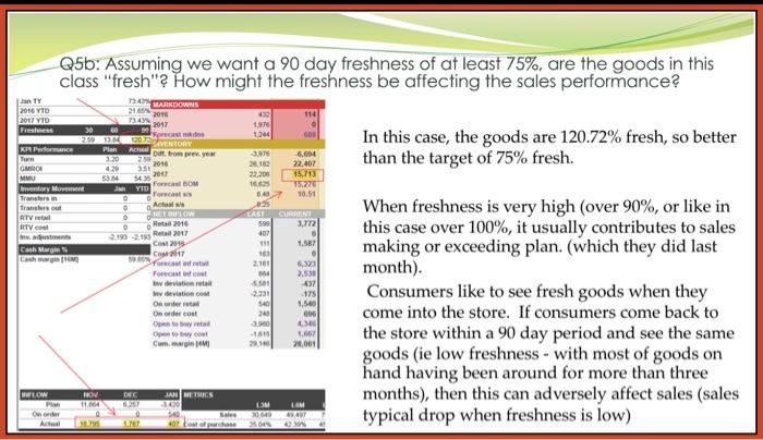 much merchandise needs tobe received - Is the required merchandise already on