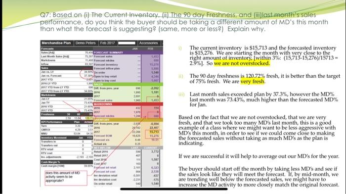 (if any) additional merchandise is needed to be ordered for the current