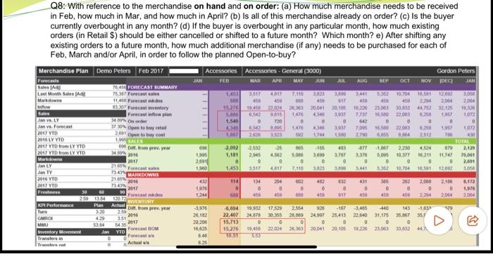 and subsequent months Q1: How did the class perform last month compared