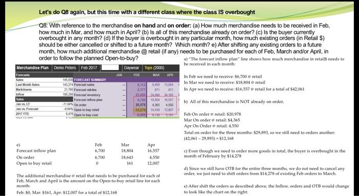month compared to Plan and Last year Q2a: Did the buyer achieve