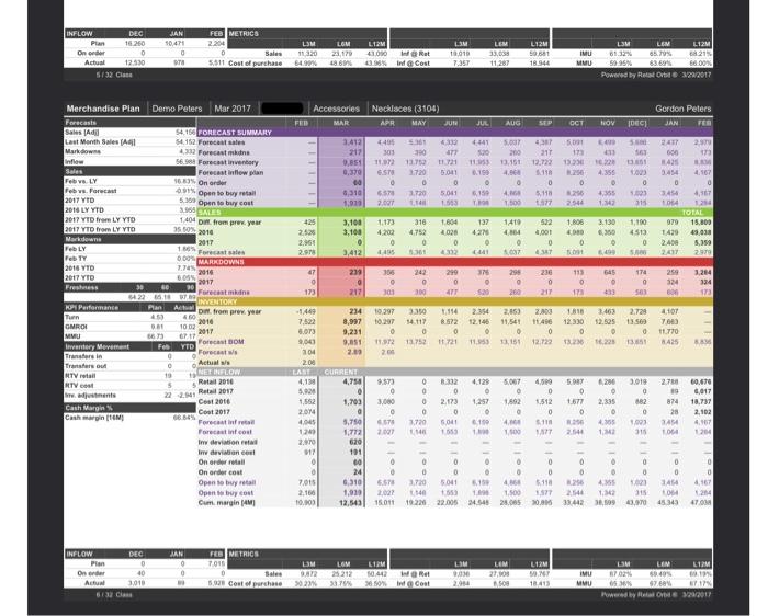 the desired MMU and IMU for the last 12 months? Q2a: Did