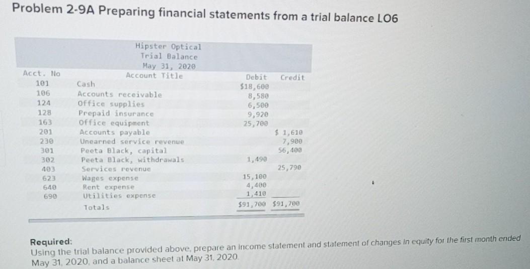  Problem 2-9 A Preparing financial statements from a trial balance 106