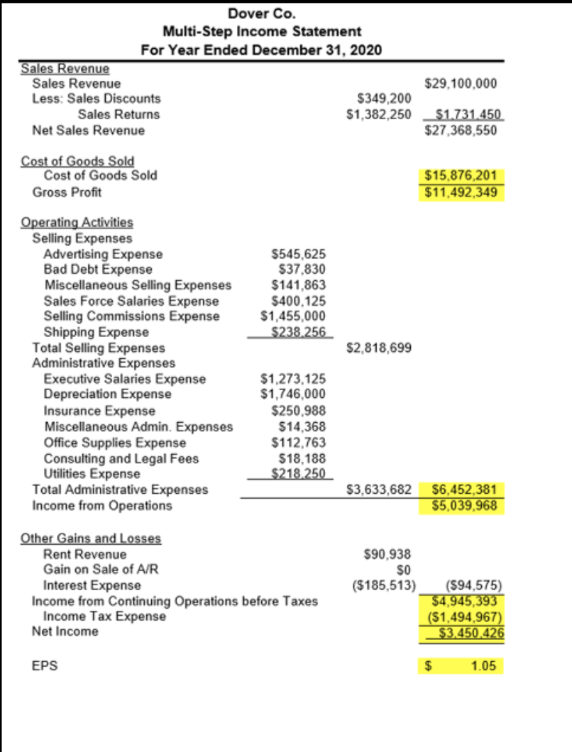 photos To practice recording the disposal and purchase of PPE and to
