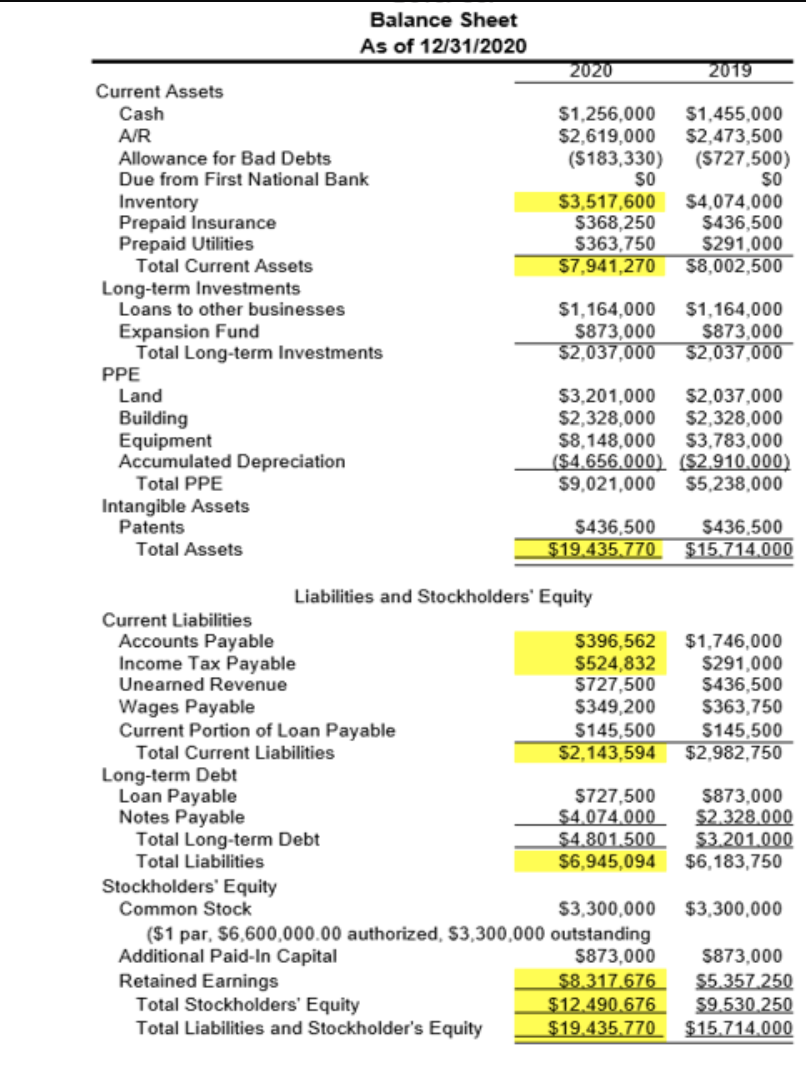 determine the effects of these transactions on the financial statements. (See Topic
