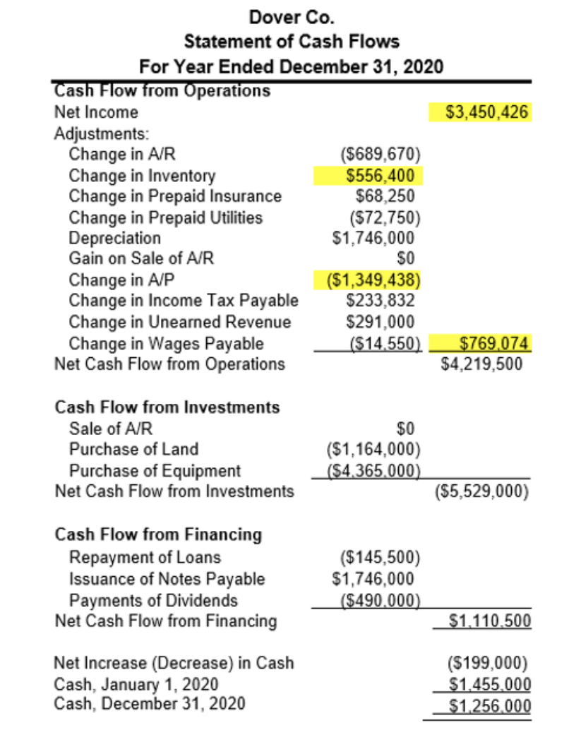 Guides A 22, 25, 42, 43). Information: On December 15th, Dover's management