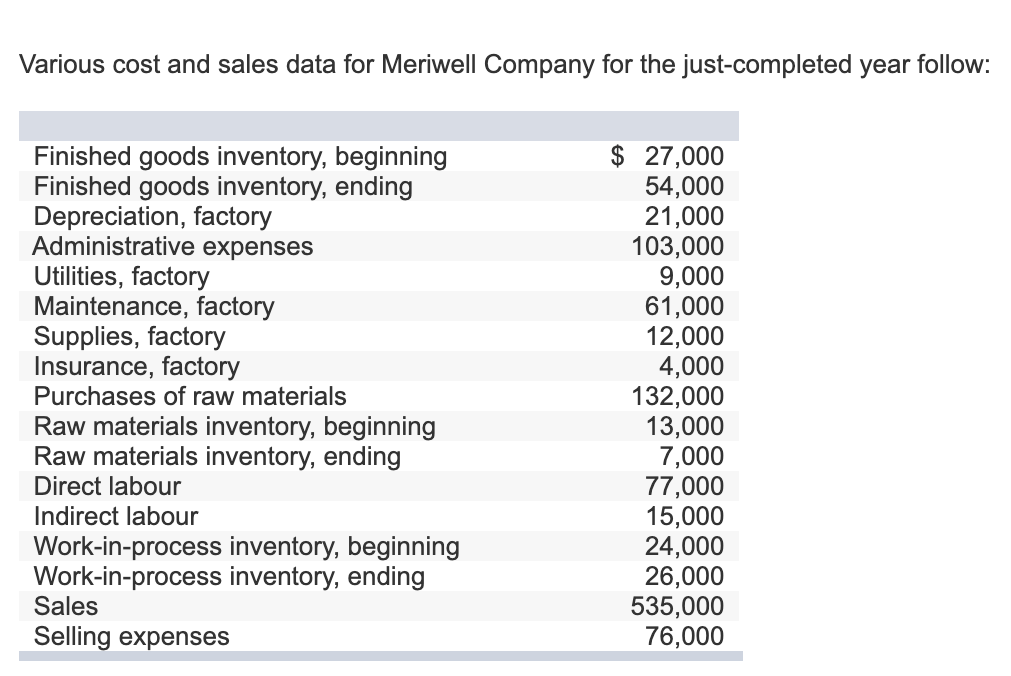 Hi, Can I please have help with what I got wrong? Thank