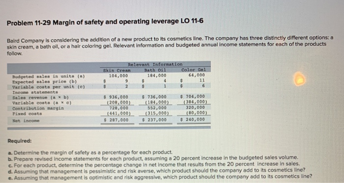  Problem 11-29 Margin of safety and operating leverage LO 11-6 Baird