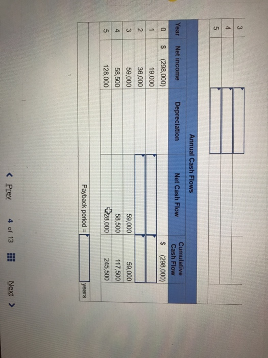 used for five years, yielding the following net incomes. In projecting net