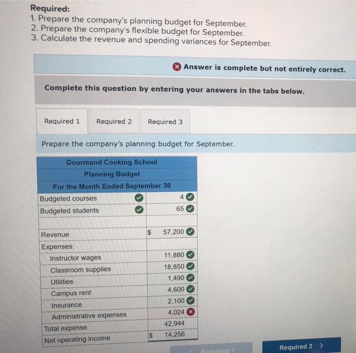 is blurry, The Gourmand Cooking School tuns short cooking courses at its