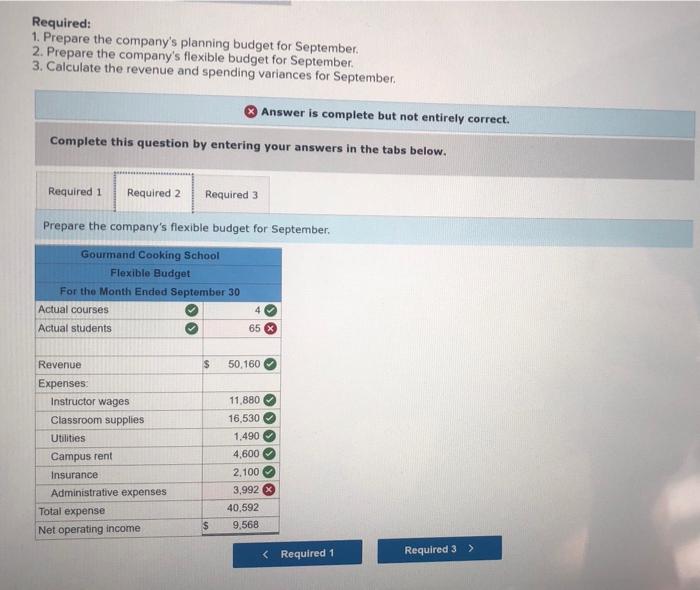 small compus. Management has identified two cost drivers it uses in s
