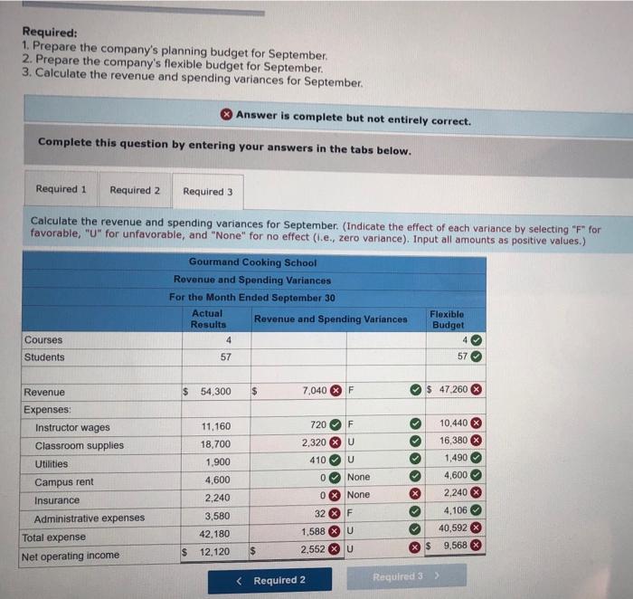 budgeting and performance reports--the number of courses and the total number of