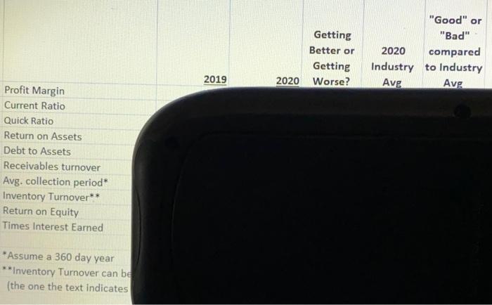 of Goods Sold: Gross Profit Operating Expenses Earnings before Interest & Taxes