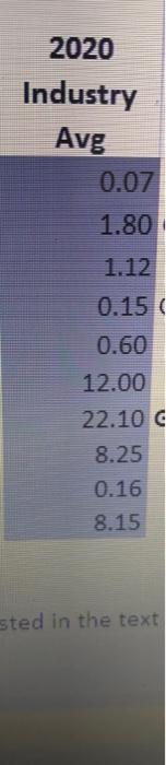 Interest exp earnings before Taxes Taxes Net Income $ 2019 975,000 $