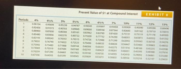 interest Expense Lewis Co. produces and sells aviation equipment. On the first