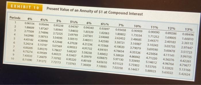 day of its fiscal year, Lewis Co. issued $20,000,000 of five-year, 12%