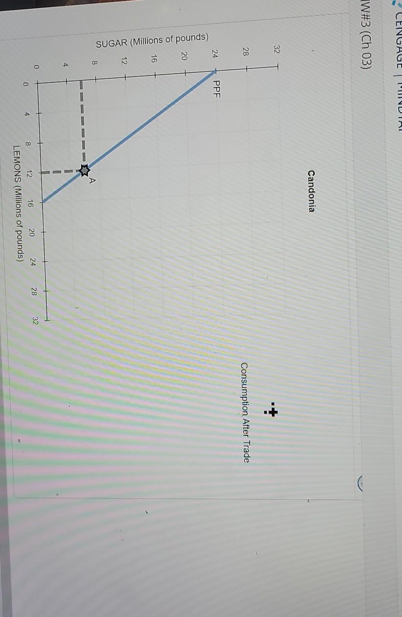 the country will specialize in the production of this good and trade