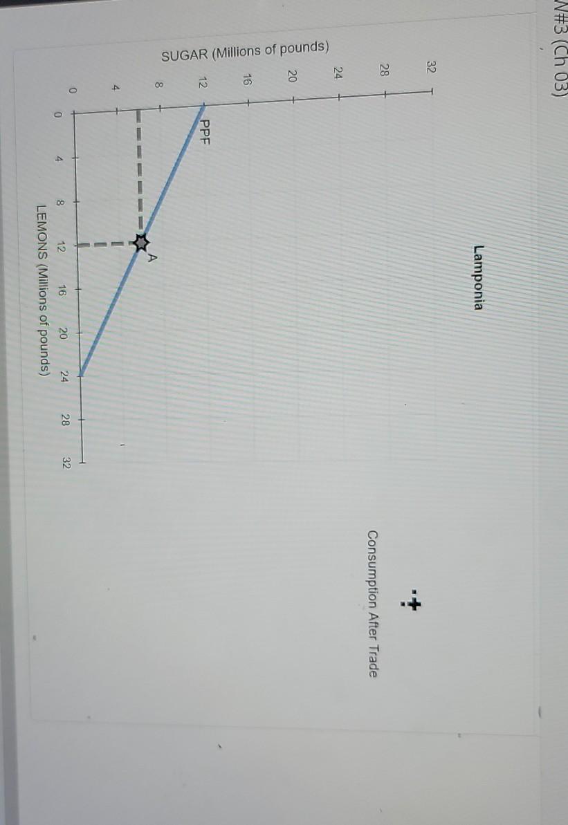 it for other goods. The following graphs show the production possibilities frontiers