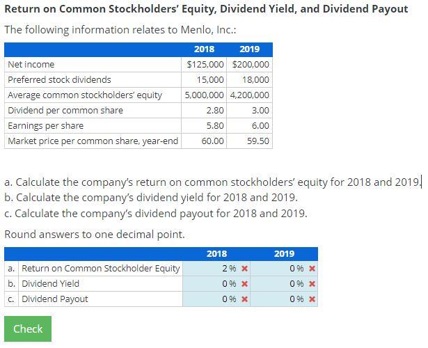 Return on Common Stockholders' Equity, Dividend Yield, and Dividend Payout The