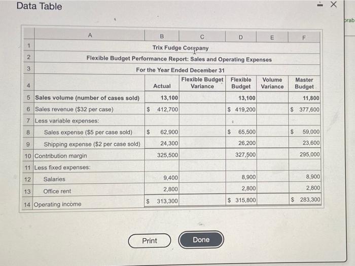 performance report for Fudge Company csek te kon wear master bortomance report)