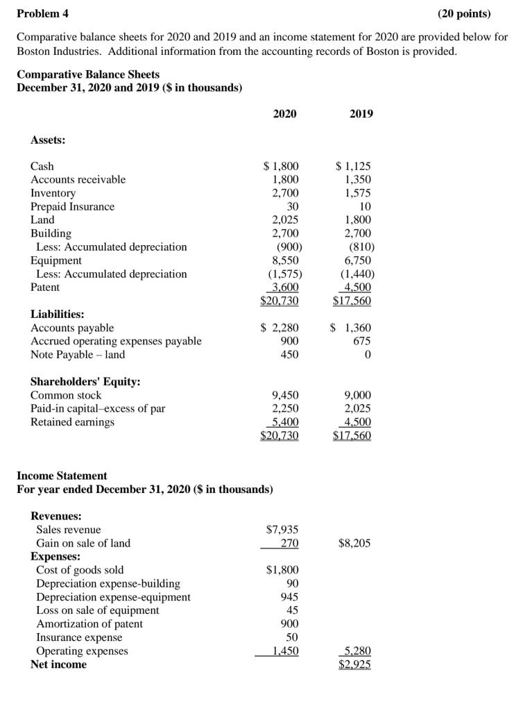 Problem 4 (20 points) Comparative balance sheets for 2020 and 2019