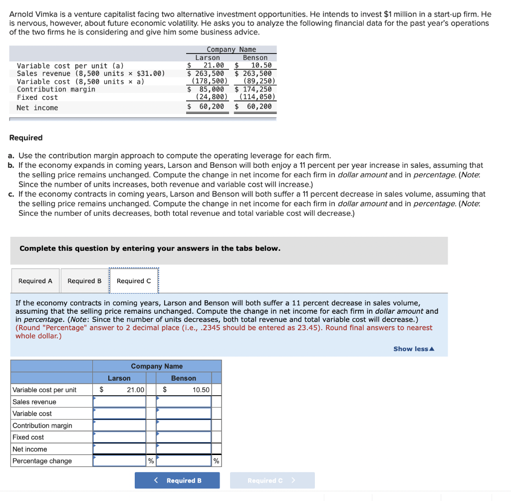 He intends to invest $1 million in a start-up firm. He is