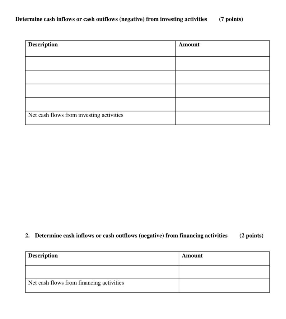 Additional information from the accounting records of Boston is provided. Comparative Balance