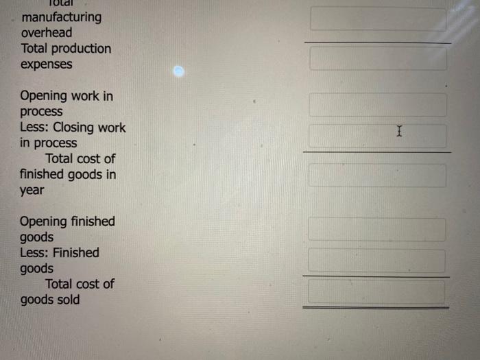 expenditures for the year ended December 31, 2020. Direct labour Indirect labour