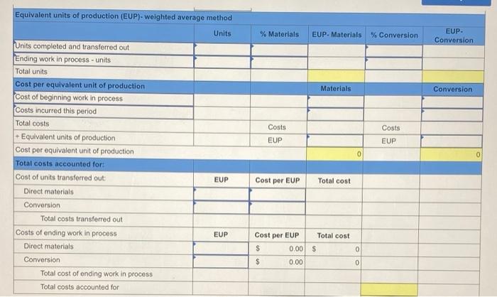 materials are added at the start of production in the Cutting department,