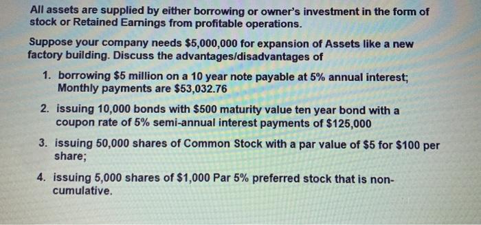 please help All assets are supplied by either borrowing or owner's investment