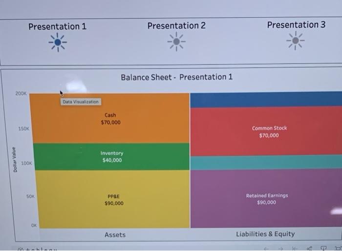  Presentation 1 Presentation 2 Presentation 3 Balance Sheet - Presentation 1