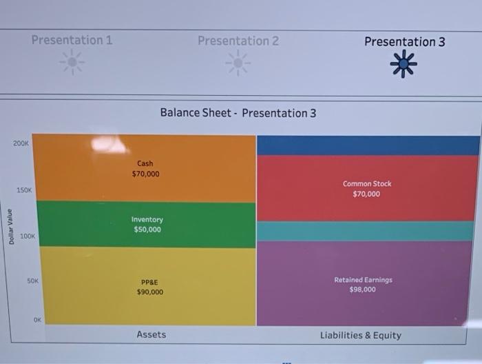 $40,000 100K SOK PPSE $90,000 Retained Earnings $90,000 OK Assets Liabilities &