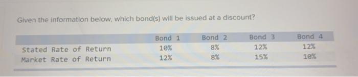  Given the information below, which bond(s) will be issued at a
