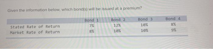 discount? Stated Rate of Return Market Rate of Return Bond 1 10%