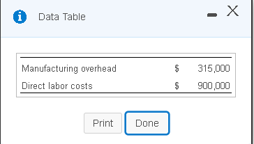 0 Data Table - X Manufacturing overhead Direct labor costs $