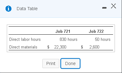 $ 315,000 900,000 Print Done 0 Data Table Direct labor hours Direct