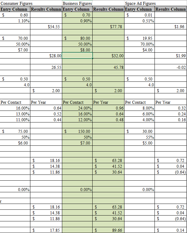 Question One Use the Consumer Figures Case Study numbers (in the Word