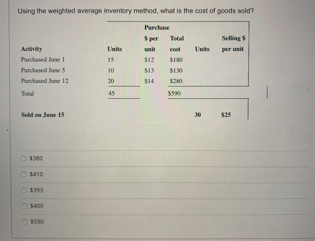  Using the weighted average inventory method, what is the cost of