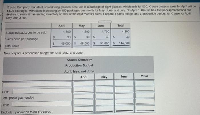 One unit is a package of eight glasses, which sells for $30.