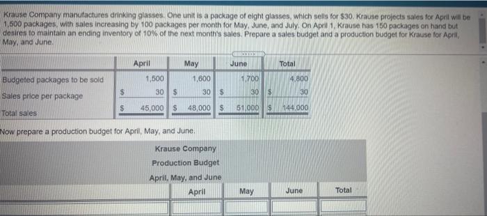 Krause projects sales for April will be 1,500 packages, with sales increasing