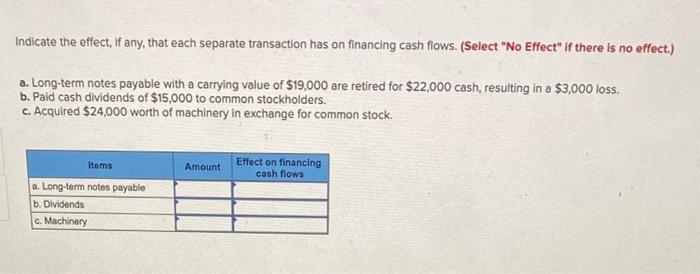  Indicate the effect, if any, that each separate transaction has on