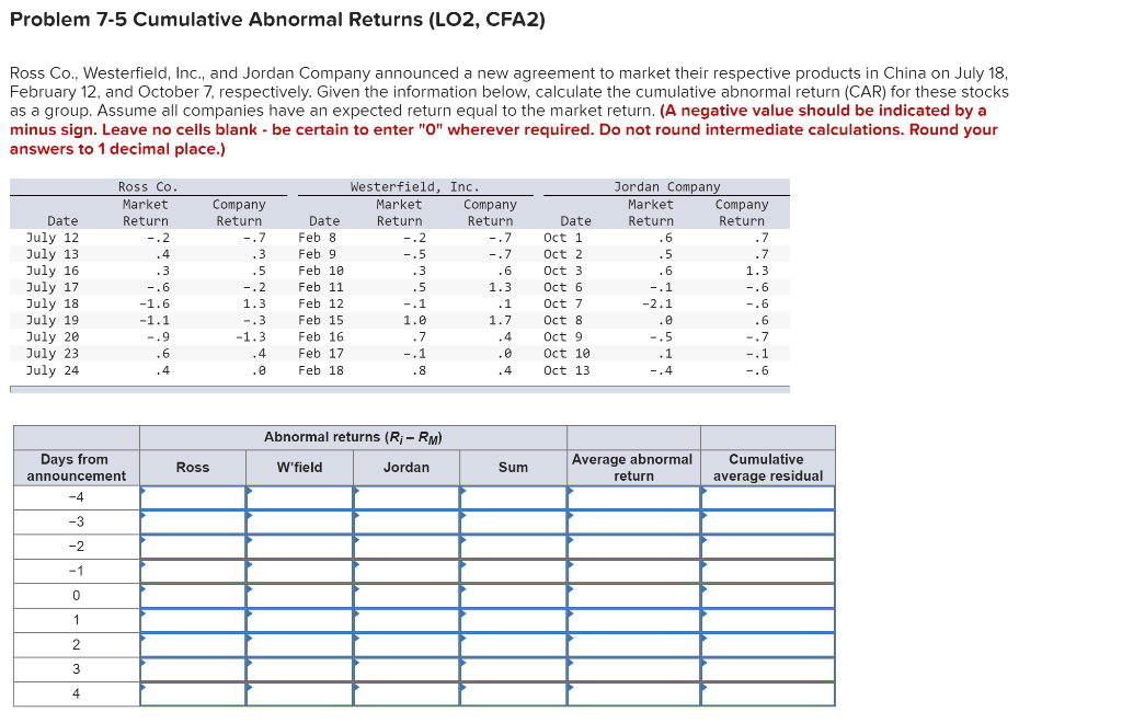  Problem 7-5 Cumulative Abnormal Returns (LO2, CFA2) Ross Co., Westerfield, Inc.,