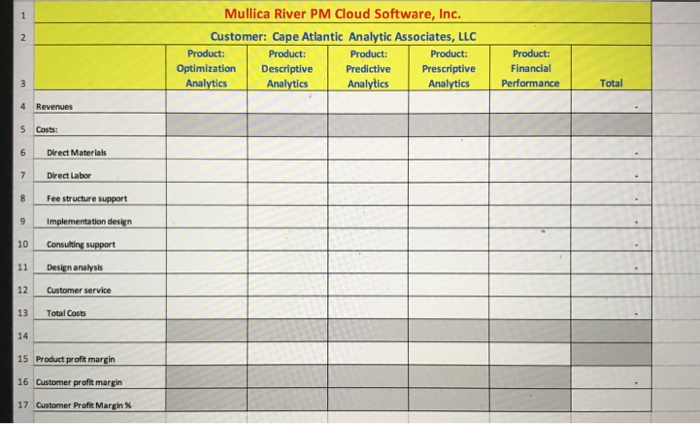 and integrated information system analytics products, identified as Product: Optimization Analytics, Descriptive