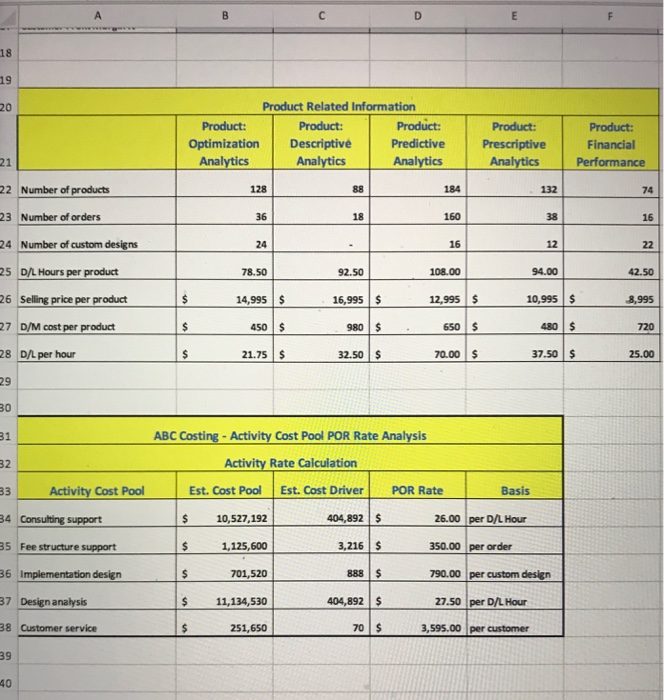 Analytics, Predictive Analytics, Prescriptive Analytics, and Financial Performance. You are being asked