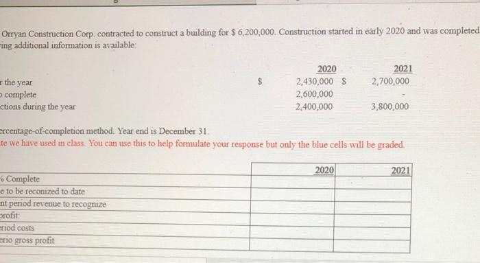  Orryan Construction Corp. contracted to construct a building for $ 6,200,000.